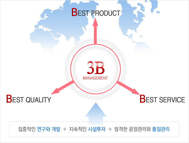 3B = BEST PRODUCT, BEST QUALITY, BEST SERVICE /   ,  ü,   ǰ